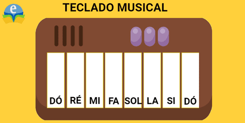 As notas musicais - Dó Ré Mi Fá Sol Lá Si - Educativo infantil 